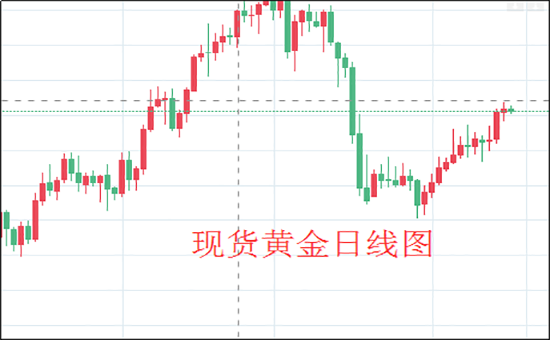1626405299444806.png 现货黄金日线图.png