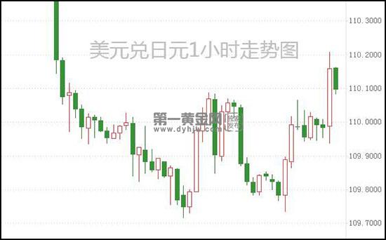 1626425950153864.jpg 美元兑日元.jpg