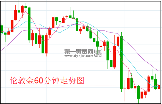 伦敦金.png