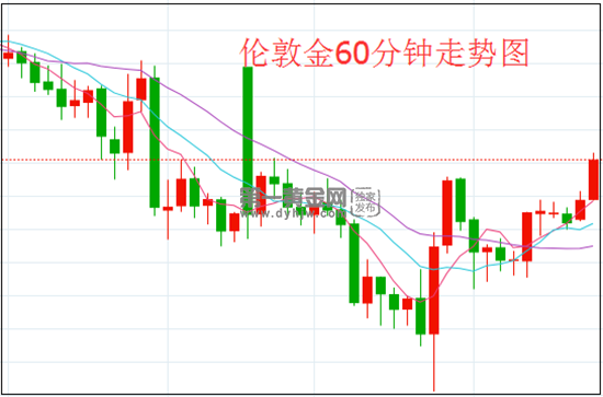 1626747813965080.png 伦敦金.png