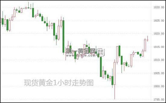 现货黄金.jpg