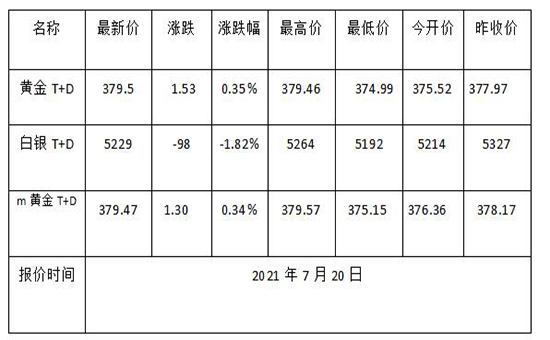 1626750258137768.jpg 黄金TD.jpg