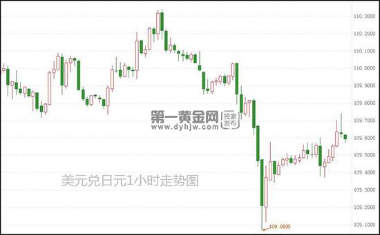 美元兑日元.jpg