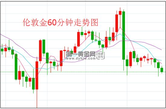 伦敦金.png