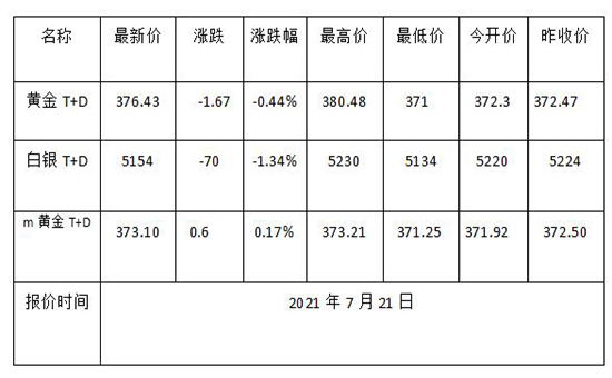 1626835602593680.jpg 黄金TD.jpg