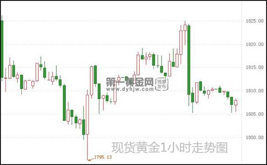 1626836036433102.jpg 现货黄金.jpg