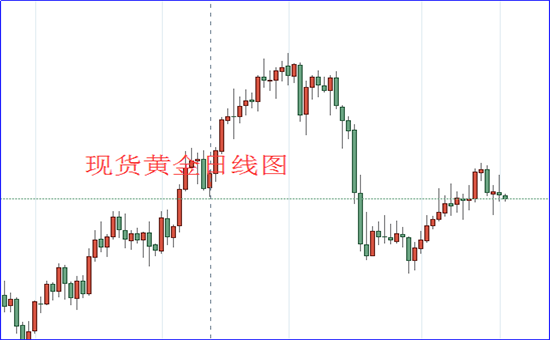 1626837178820344.png 现货黄金日线图.png
