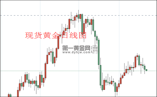 现货黄金日线图.png