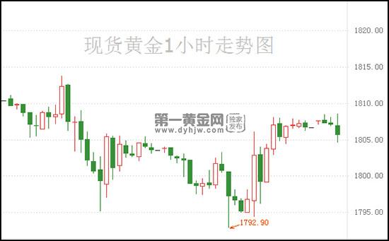 1627005657384142.jpg 现货黄金.jpg