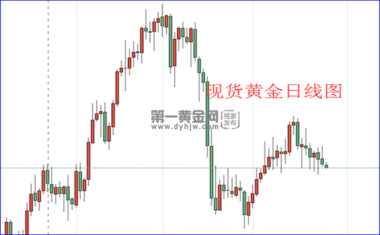 1627351820483191.png 现货黄金日线图.png