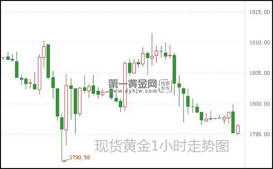 1627353419441700.jpg 现货黄金.jpg