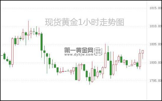 现货黄金.jpg