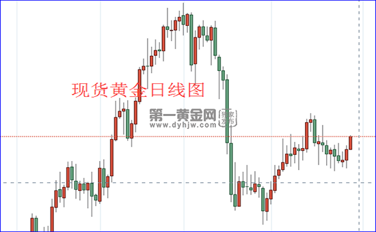 1627527309291735.png 现货黄金日线图.png