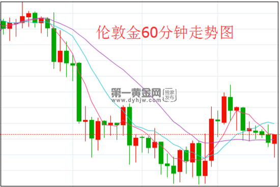 伦敦金.png