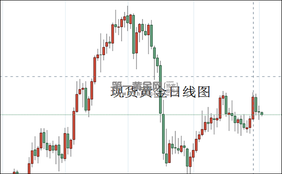 现货黄金日线图.png