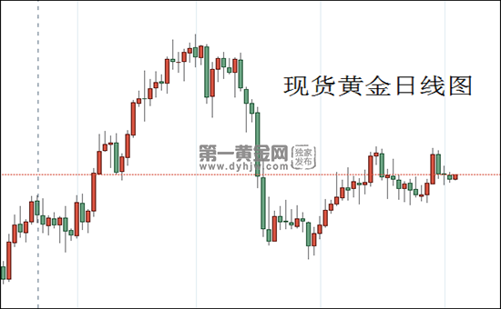 1628046110458121.png 现货黄金日线图.png