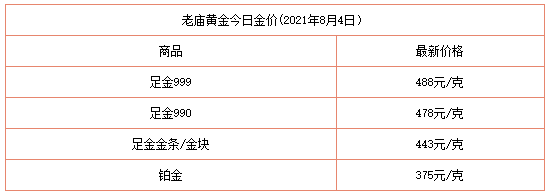 今日8月4日黄金价格多少黄金价格今天多少一克附国内品牌金店价格表