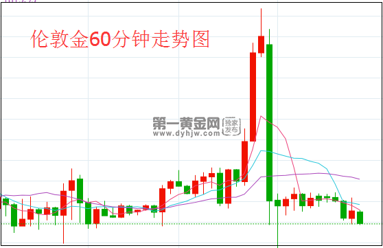 1628131009295639.png 伦敦金1.png