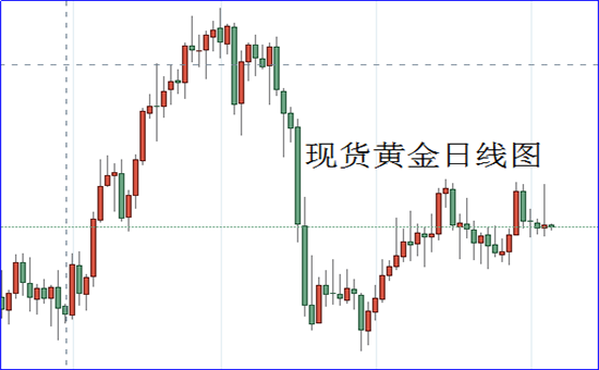 1628134336831498.png 现货黄金日线图.png