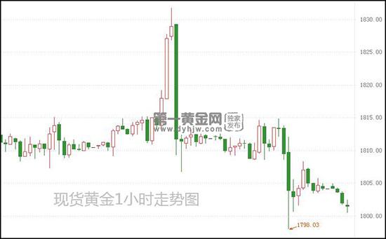 1628215372372623.jpg 现货黄金.jpg