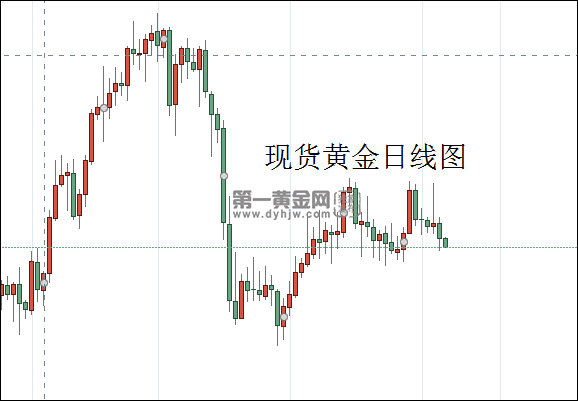 1628217548174625.png 现货黄金日线图.png