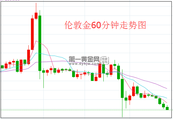 1628217765404324.png 伦敦金.png