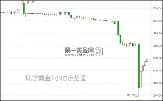 1628475581224067.jpg 现货黄金.jpg