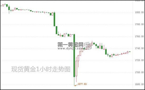 1628562090289801.jpg 现货黄金.jpg