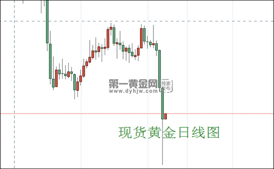 1628563173337976.png 现货黄金日线图.png