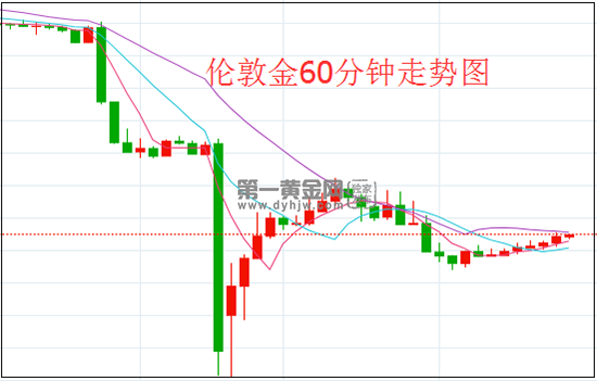 1628565388174235.png 伦敦金.png