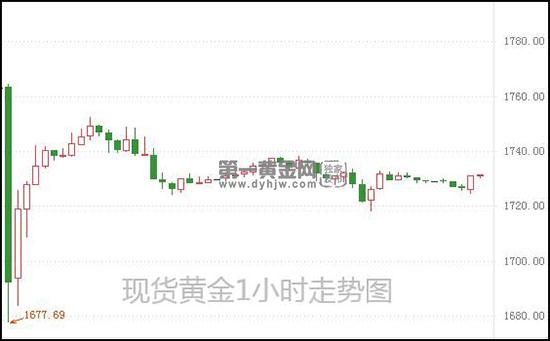 1628648469454430.jpg 现货黄金.jpg