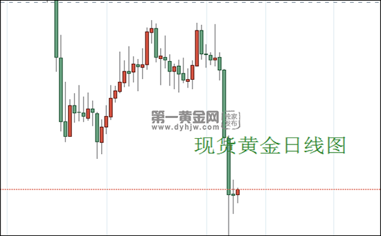 1628649970870946.png 现货黄金日线图.png