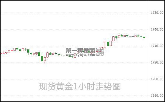 1628734932416775.jpg 现货黄金.jpg