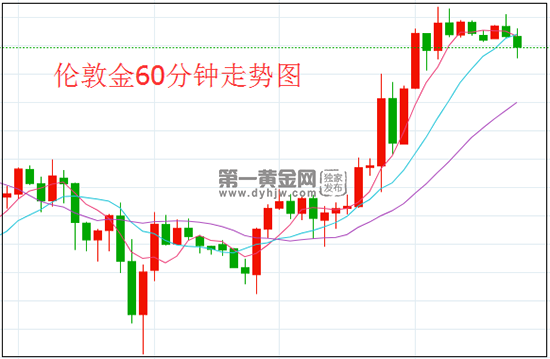 1628735435523580.png 伦敦金.png