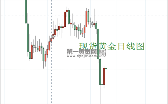 现货黄金日线图.png