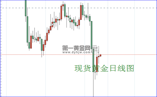 现货黄金日线图.png