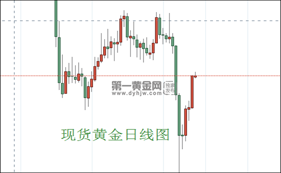 1629081893171507.png 现货黄金日线图.png