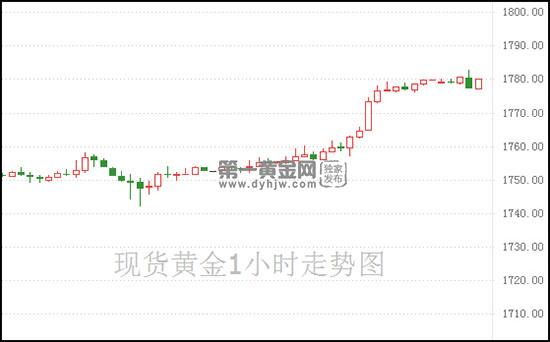 1629082482615518.jpg 现货黄金.jpg