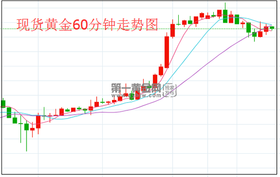 1629106832845921.png 黄金.png