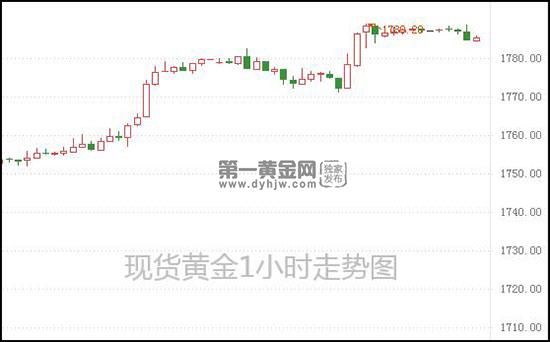 1629166527806360.jpg 现货黄金.jpg