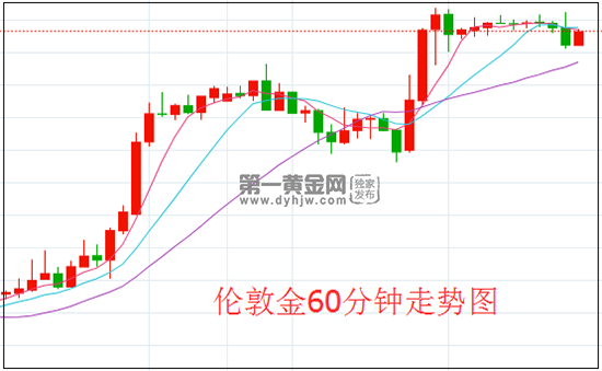 1629166554592835.png 伦敦金.png