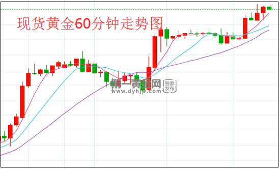 1629192225511286.png 黄金.png
