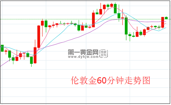 1629252628243005.png 伦敦金.png