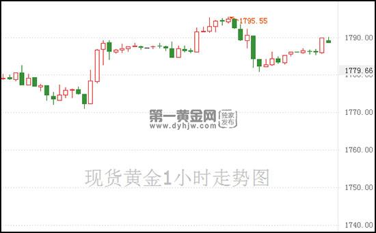 1629254121574406.jpg 现货黄金.jpg