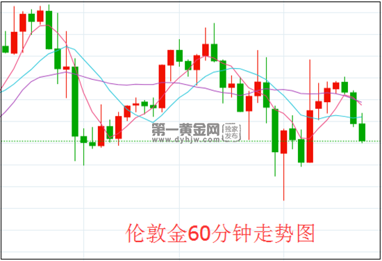 1629340066612185.png 伦敦金.png