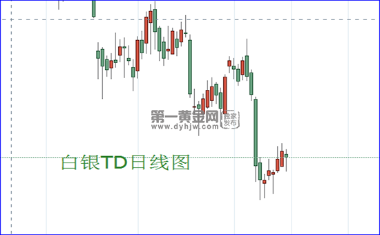 1629441179912205.png 白银TD日线图.png