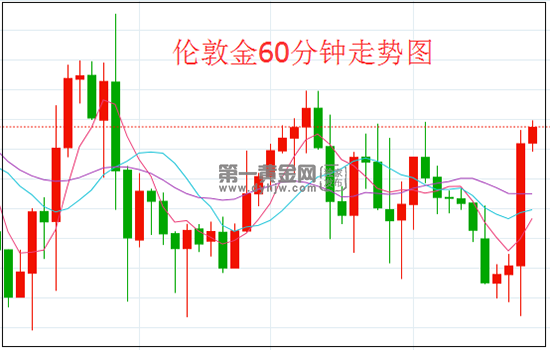 1629687815814221.png 伦敦金.png