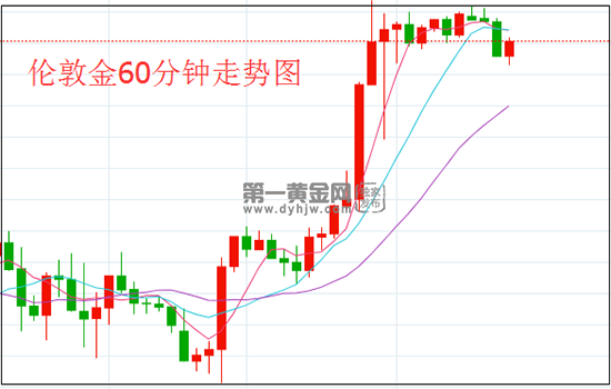 1629769927121238.png 伦敦金.png