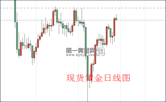 1630291758577861.png 现货黄金日线图.png