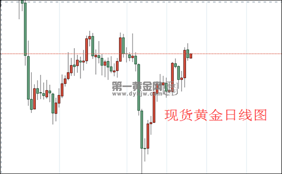 现货黄金日线图.png